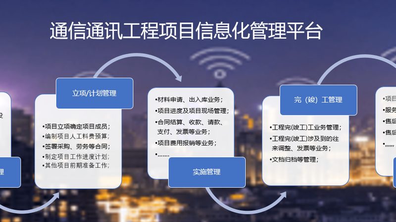 通信工程就业实习怎么找