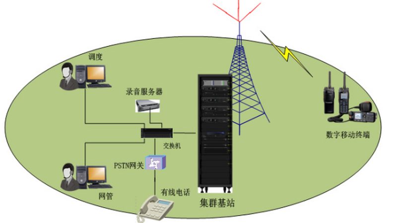 通信公司经营范围揭秘：代理加盟的奥秘
