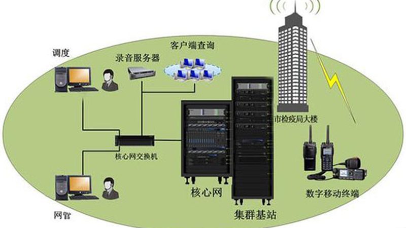 园区网核心交换机选型：如何把握关键指标**